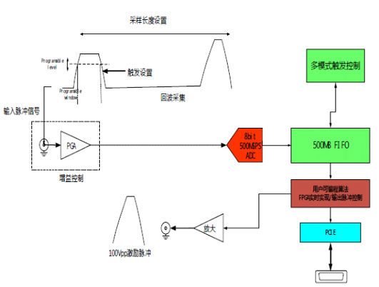 系統工作模式圖