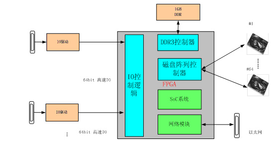 數字采集回放系統