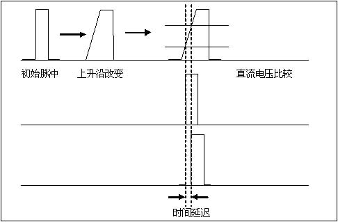 模擬與數字相結合
