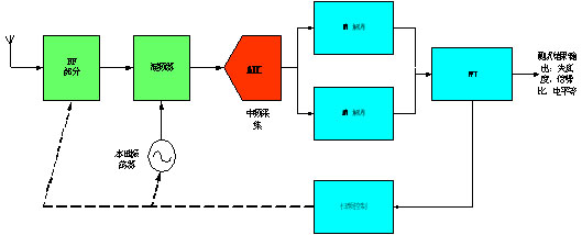 系統實現原理圖