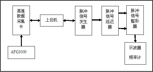 采集、輸出聯調試驗原理圖