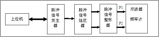 脈沖信號延遲試驗原理圖