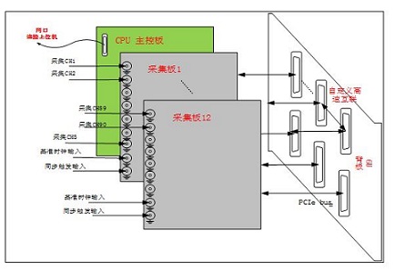 系統框圖