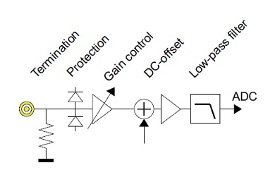 硬件電路設(shè)計(jì)