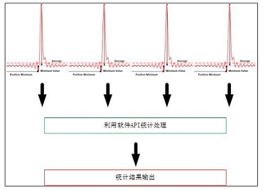 軟件API計(jì)數(shù)原理