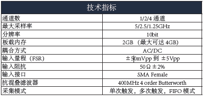 技術指標