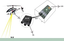 激光雷達(dá)測速系統(tǒng)_中電某所