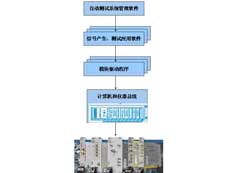 PXI總線射頻微波信號自動測試系統