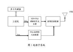 S波段收發信機方案設計