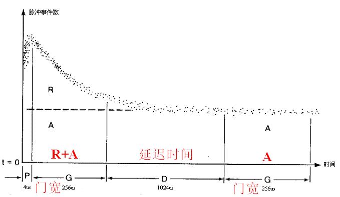坤馳科技與原子能研究院合作項目