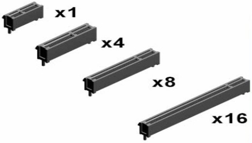 PCI Express推動虛擬儀器技術的發展