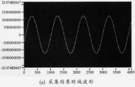 什么是中頻信號(hào)、零中頻信號(hào)？
