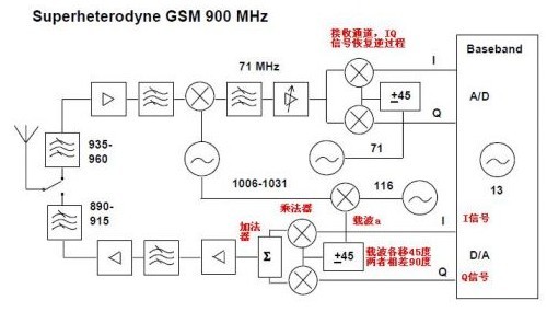 什么是IQ信號？