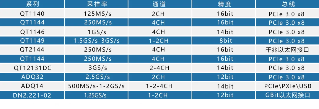 典型產品選型