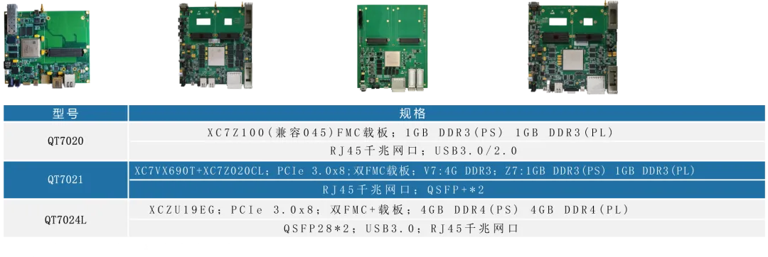 FPGA載板產品選型